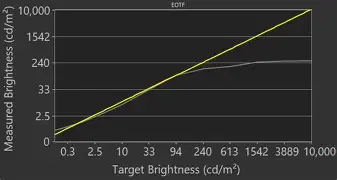 Should You Buy the Nano75 2021 in 2026? A Deep Dive